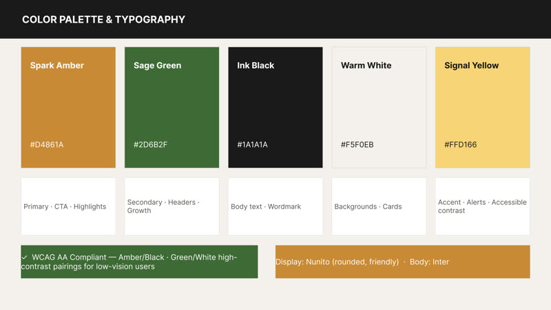 Palette and type, checked for WCAG AA with high-contrast pairings for low-vision users.
